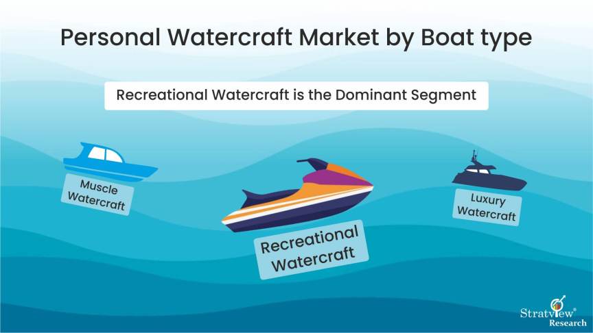 Personal-Watercraft-Market-Segment-Analysis-By-Boat-Type